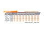 Imagen de RUEDA FLAP CON VASTAGO 76X25X6,4MM GRANO 120